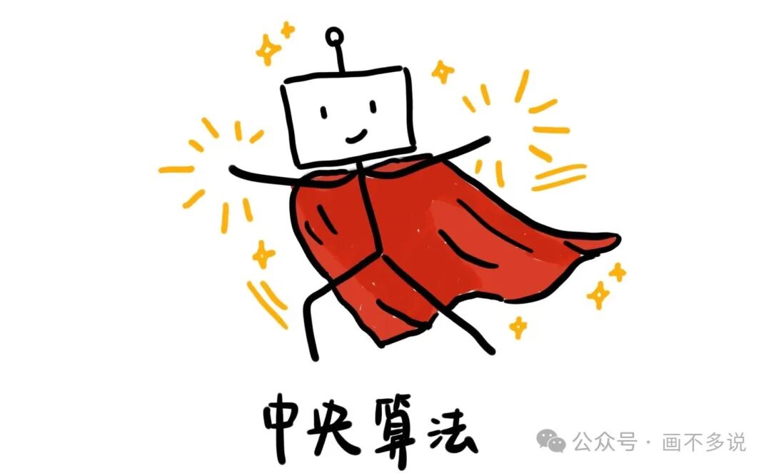 中央算法拟人化形象