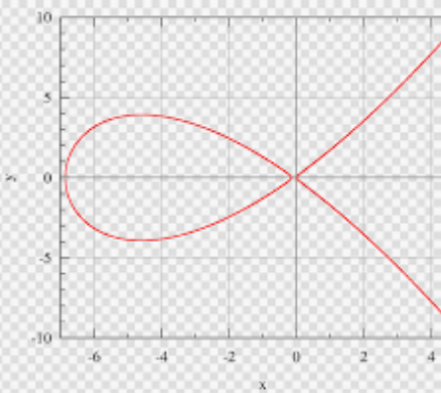 心形线示意图,用于类比曲线形状