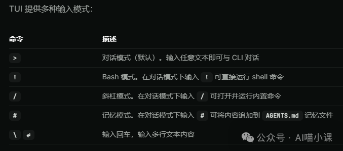 Qoder CLI TUI的多种输入模式说明，包括对话、Bash、斜杠命令等