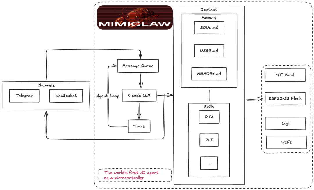 MIMICLAW 运行界面示意图