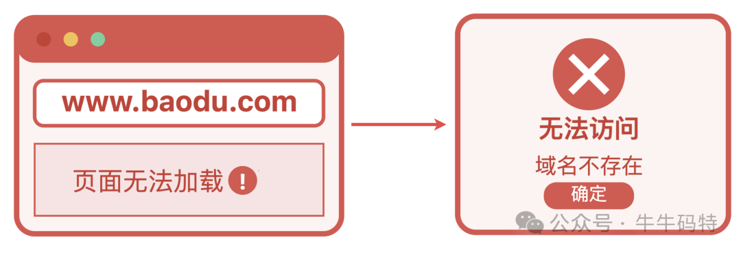网址拼写错误导致无法访问的示意图