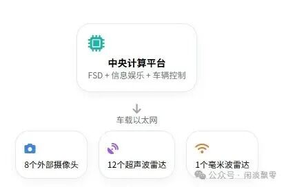 基于车载以太网的中央计算平台架构示意图