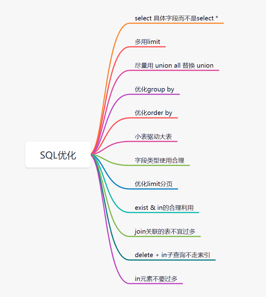 SQL优化关键点思维导图