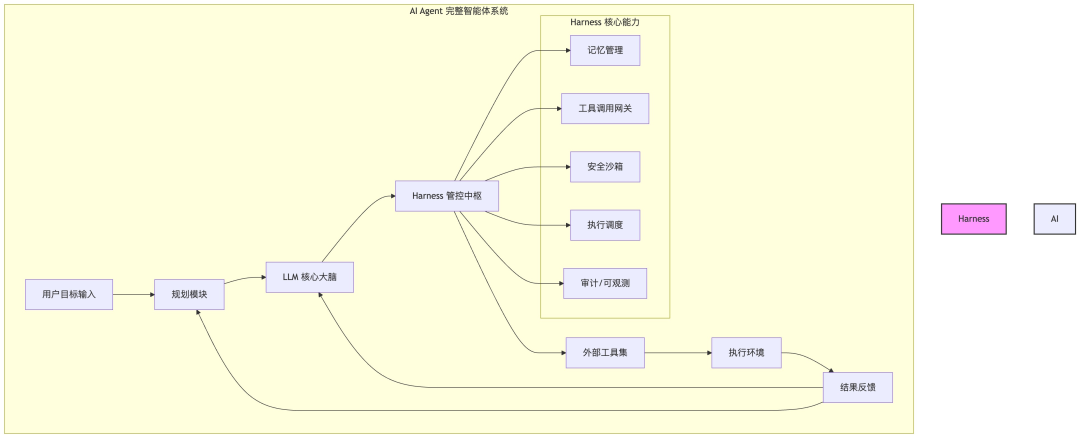 AI Agent完整系统架构图