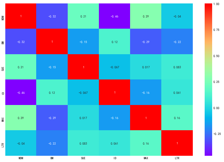 六个变量间的相关系数热力图