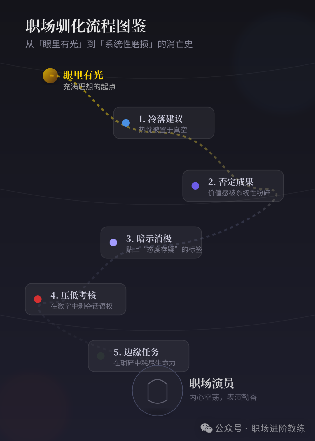 职场驯化流程：从眼里有光到系统性磨损