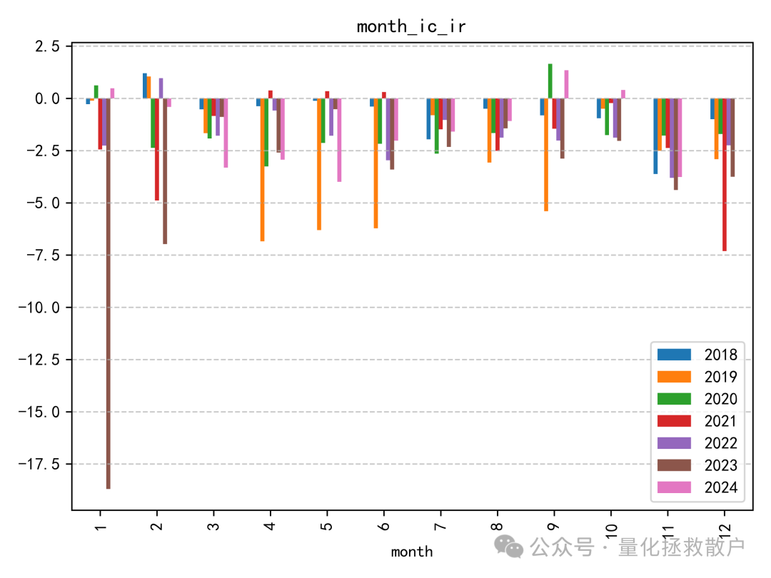 月度IC_IR对比