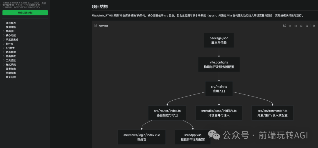 Qoder Repo Wiki项目结构图