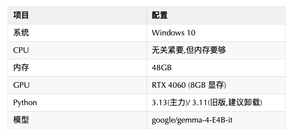 RTX 4060部署Gemma 4环境配置表