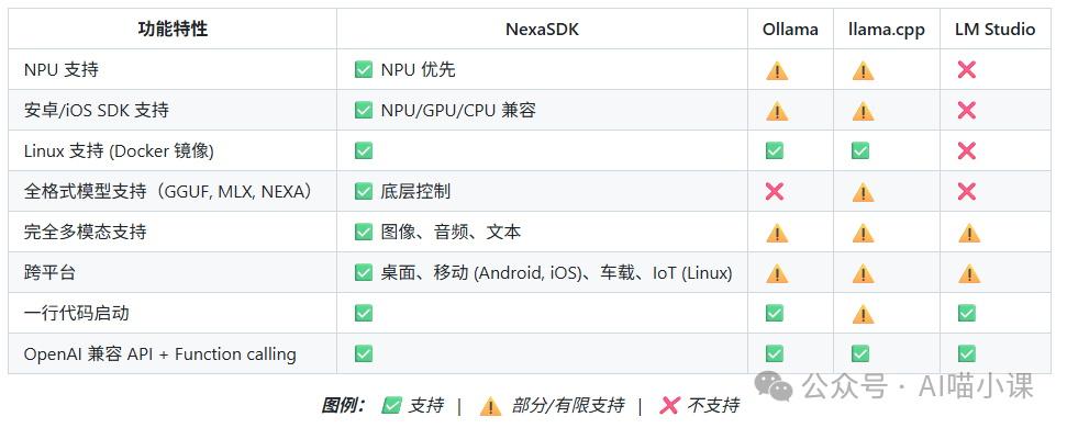 工程能力对比表