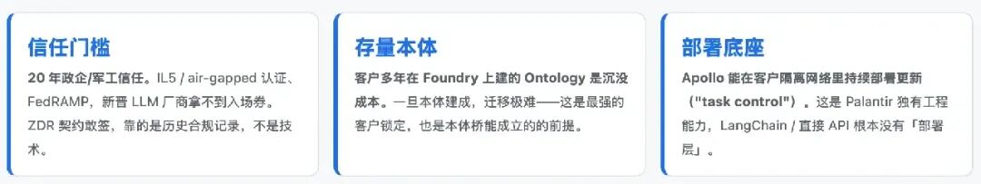 Palantir AIP 壁垒:信任门槛、存量本体、部署底座