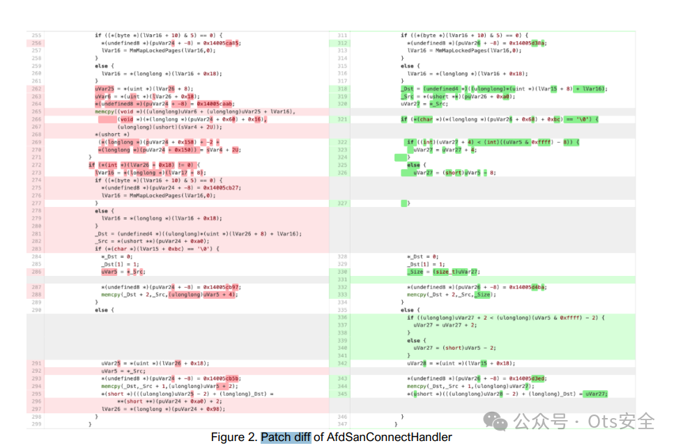 AFD.sys 补丁差异代码对比