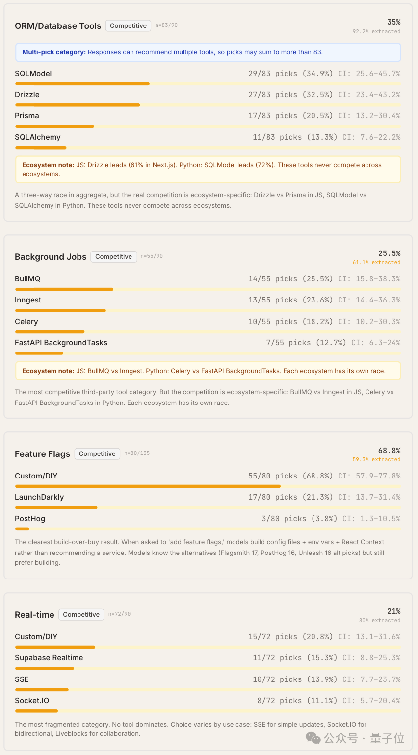 ORM、后台任务、功能标记、实时通信类别详情
