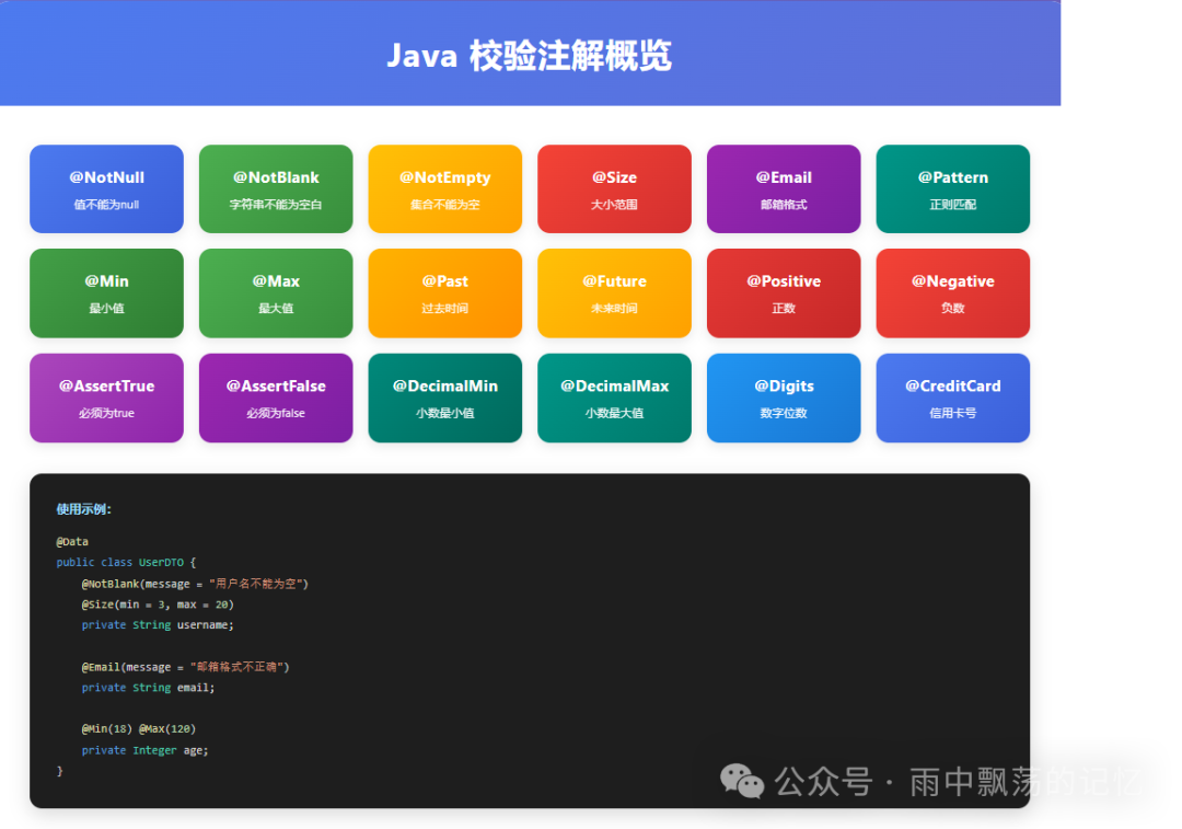 常用Java校验注解及使用示例