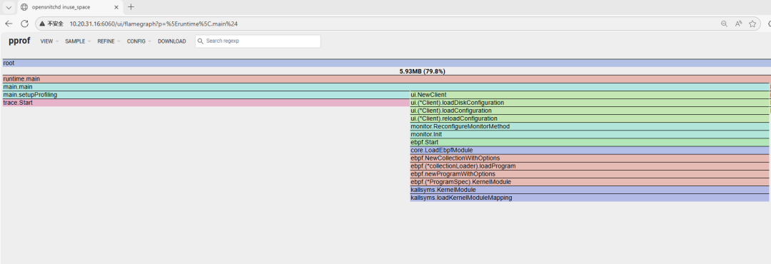 pprof Web界面展示的内存使用调用链图