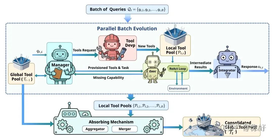 最终版并行批进化框架流程图