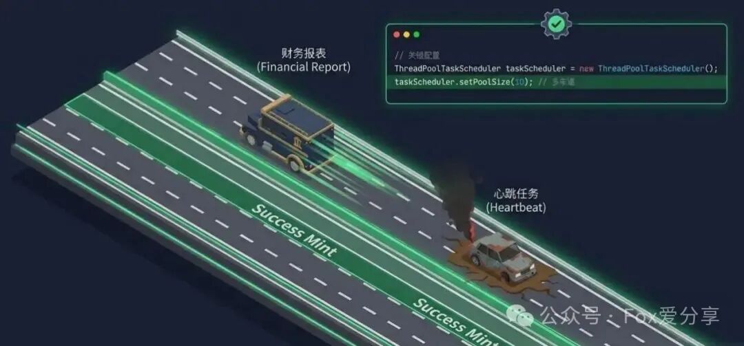 配置多线程池后任务并行示意图