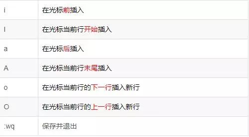 Vim修改文本命令