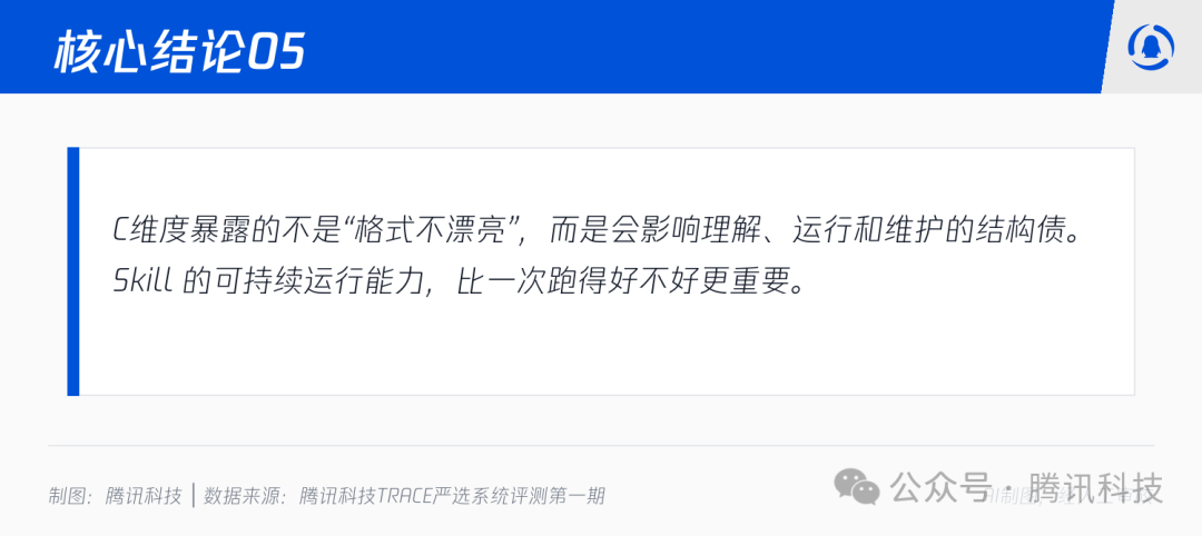 核心结论05展示图