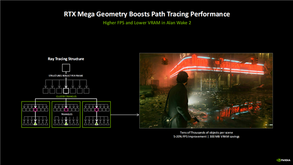 RTX Mega Geometry在《心灵杀手2》中的性能提升演示