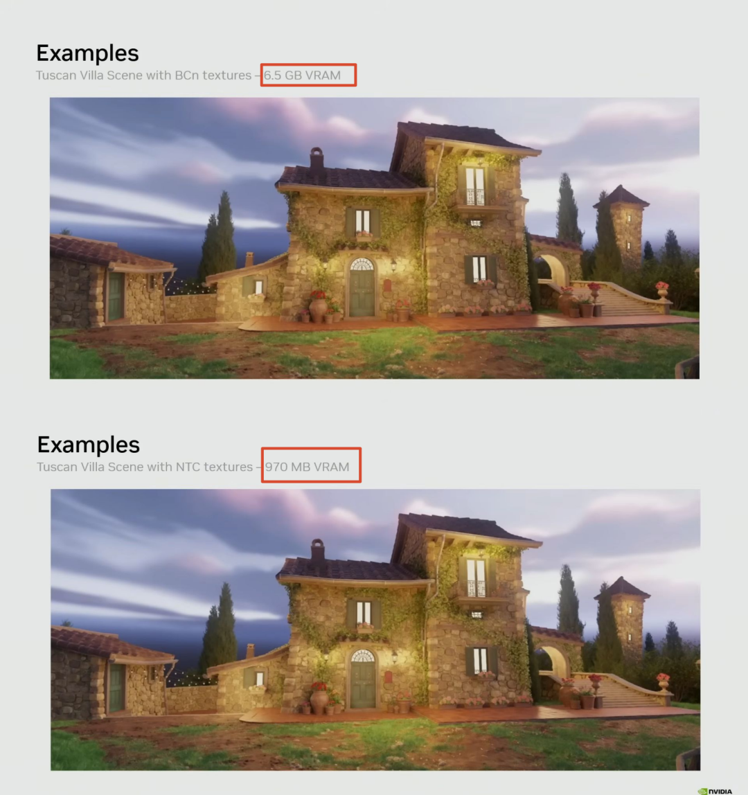 NTC与BCn纹理显存占用对比图