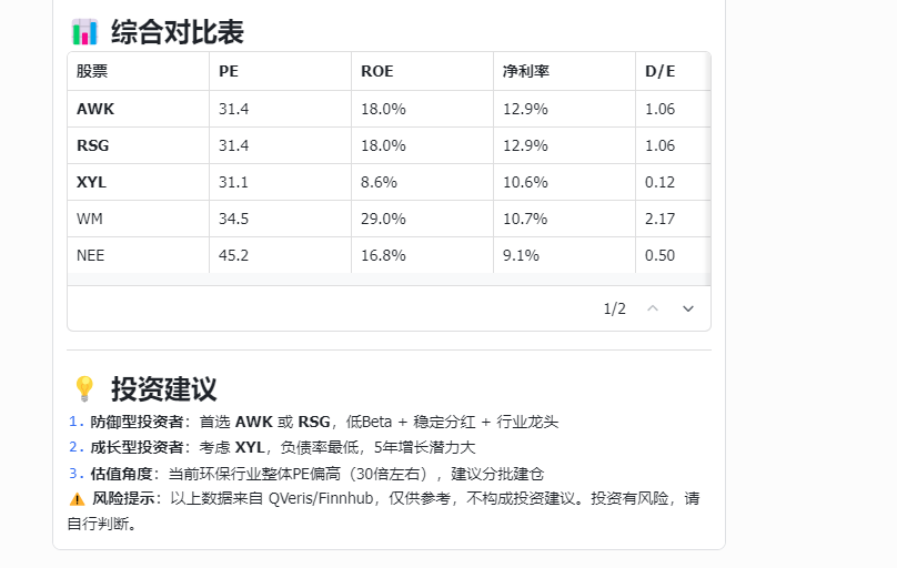 股票综合对比表与分层投资建议截图