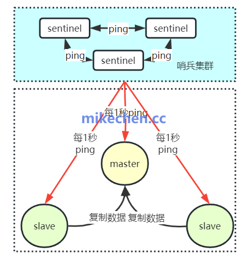 缓存层架构示意图