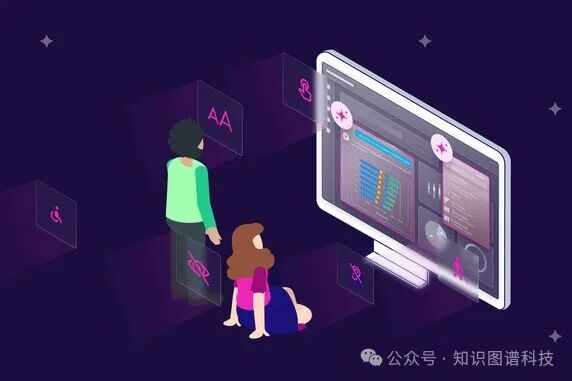业务协作与语义理解示意图