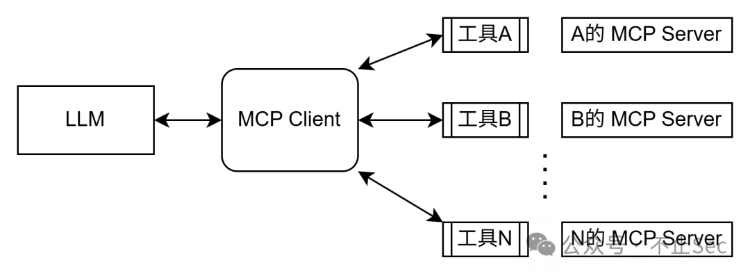 MCP 客户端与服务端架构图