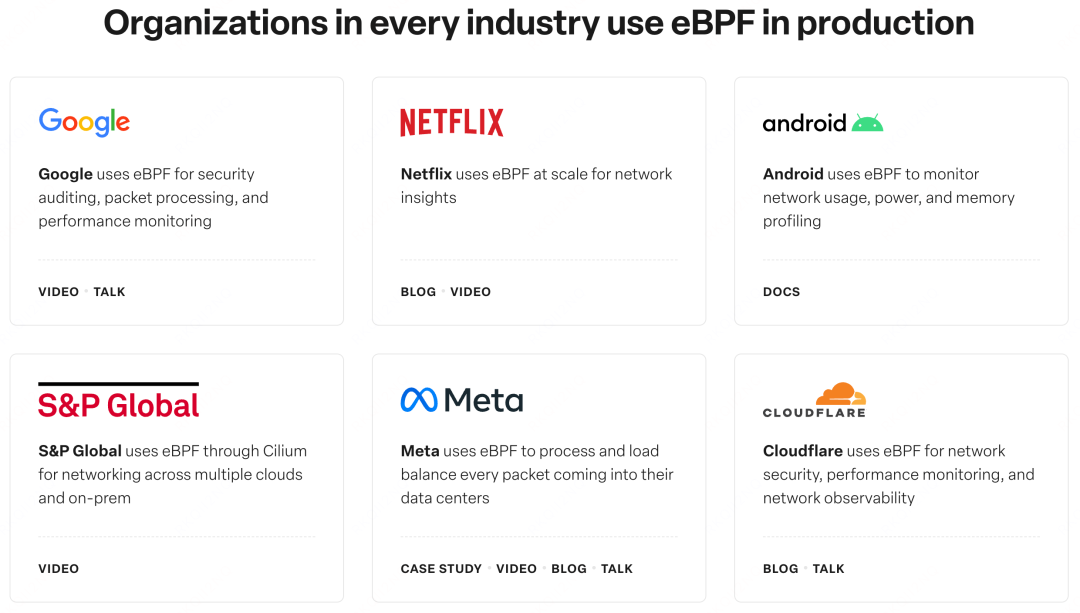 各大公司eBPF生产应用案例