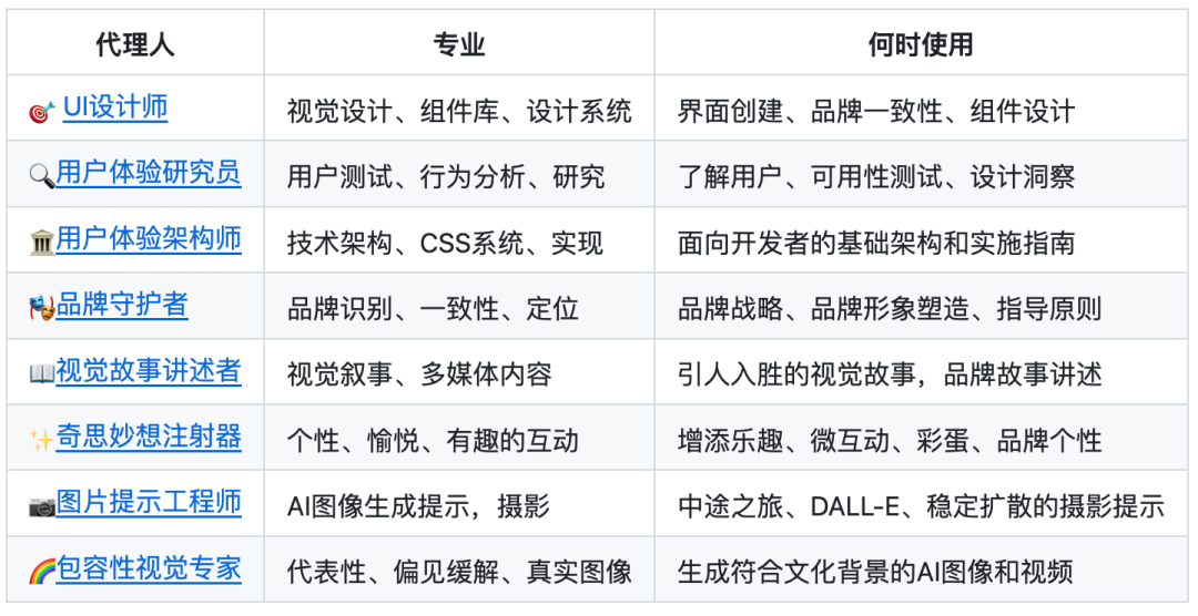 设计部角色与技能对应表格