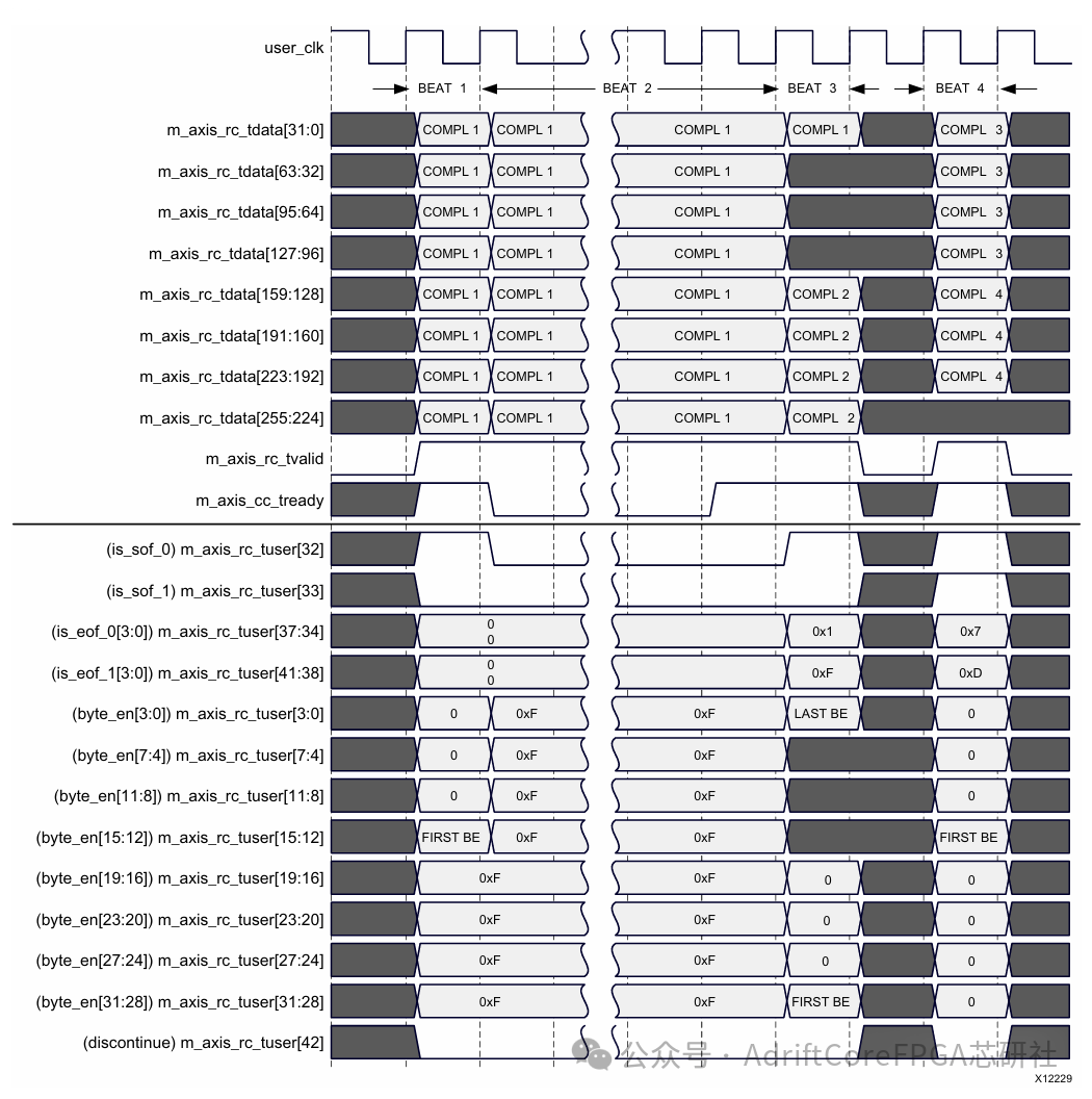 PCIe RC通道Straddle模式时序波形图