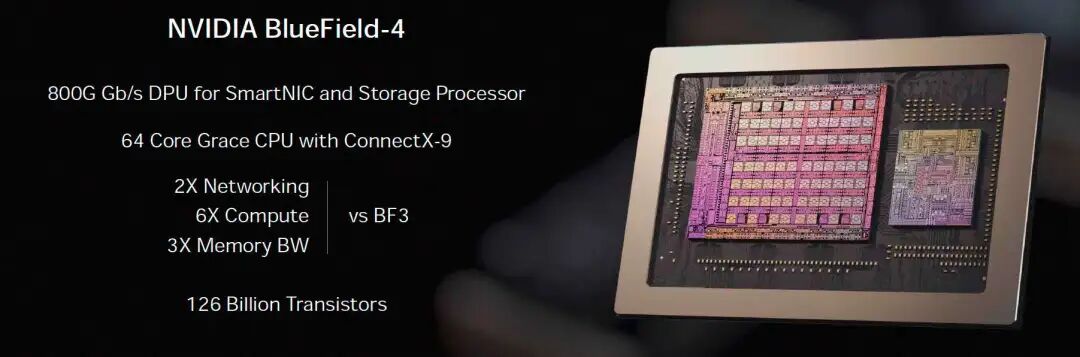 NVIDIA BlueField-4 DPU芯片及其规格介绍
