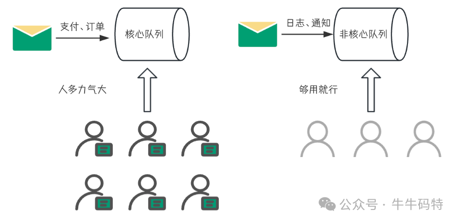 资源隔离示意图