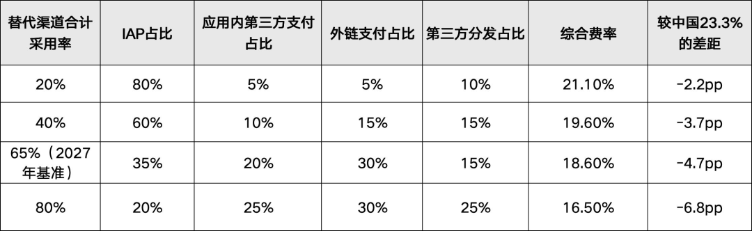 欧盟敏感性分析表格