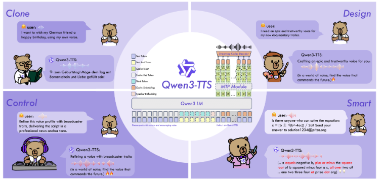Qwen3-TTS功能介绍图