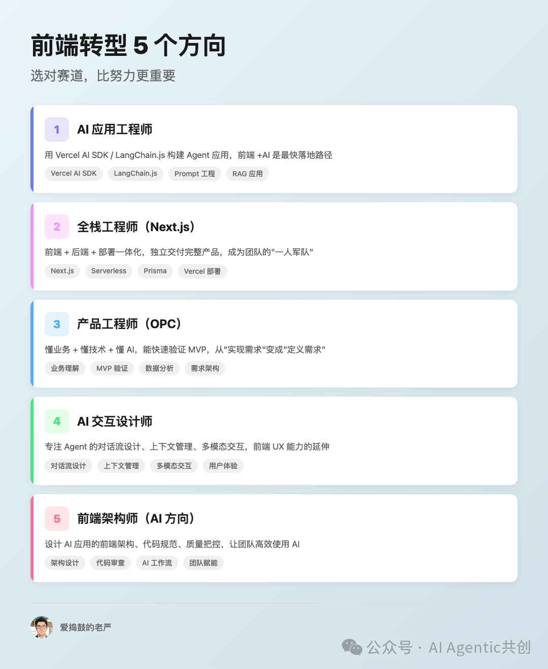 前端工程师转型五大方向详解：AI应用工程师、全栈工程师、产品工程师等