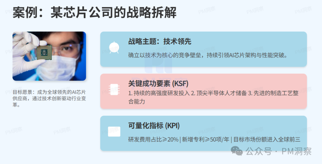 某芯片公司战略拆解案例图