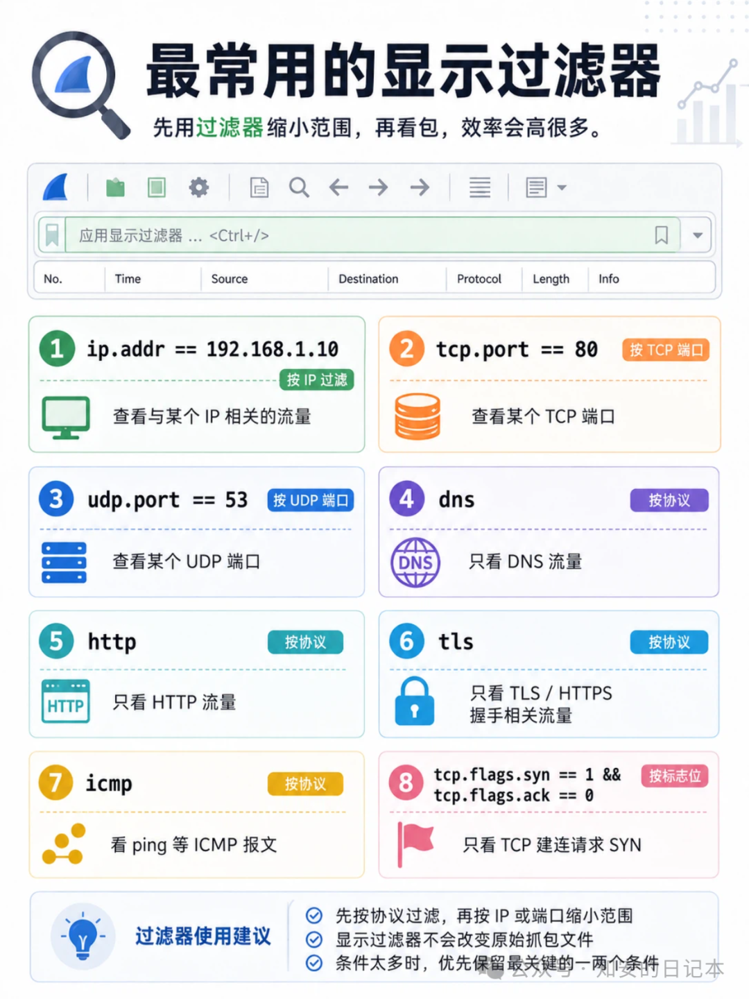 最常用的显示过滤器