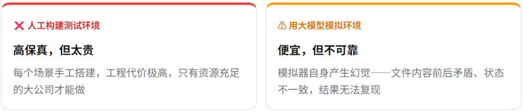 人工构建测试环境与LLM模拟环境的对比