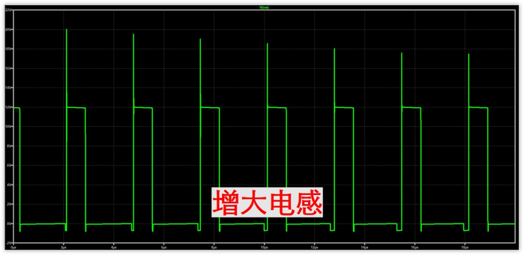 增大上管寄生电感后的SW波形，上尖峰增大至8V