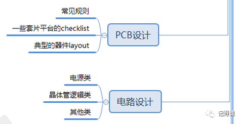 电路设计与PCB设计知识框架思维导图