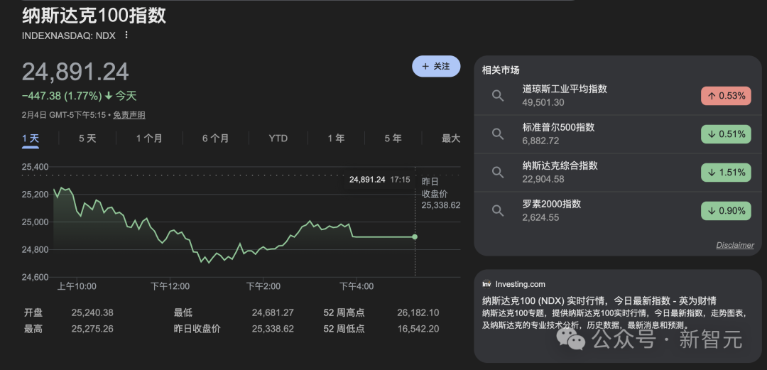 纳斯达克100指数实时行情图