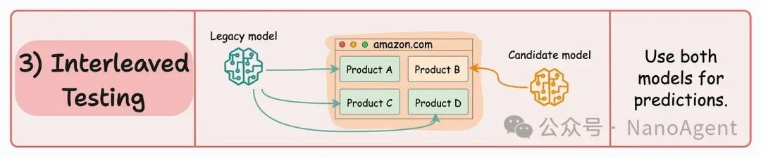 交错测试流程图