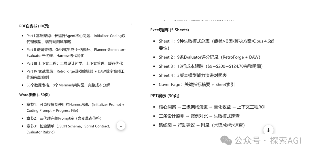 文档结构说明图，展示PDF白皮书（101页）、Word手册（~50页）、Excel矩阵（5 Sheets）和PPT演示（30页）的目录要点