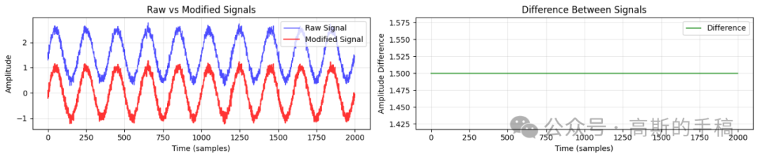 小波去噪算法效果对比图