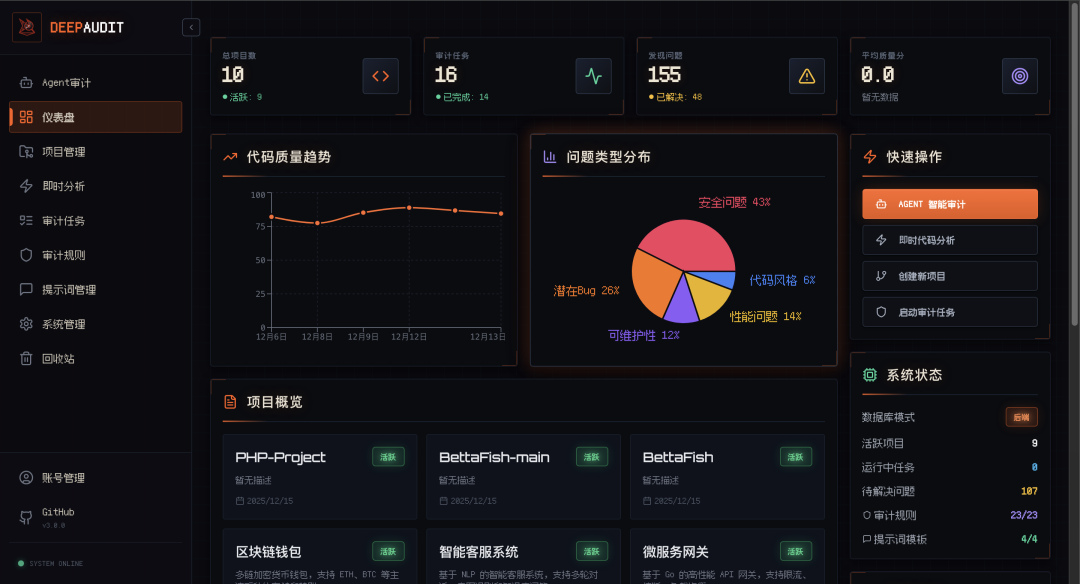 DeepAudit 智能仪表盘界面,展示代码质量趋势与问题类型分布