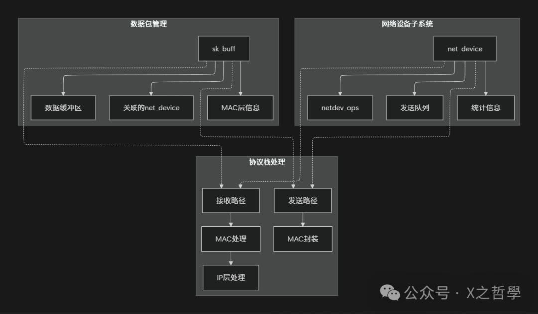 数据结构关系图