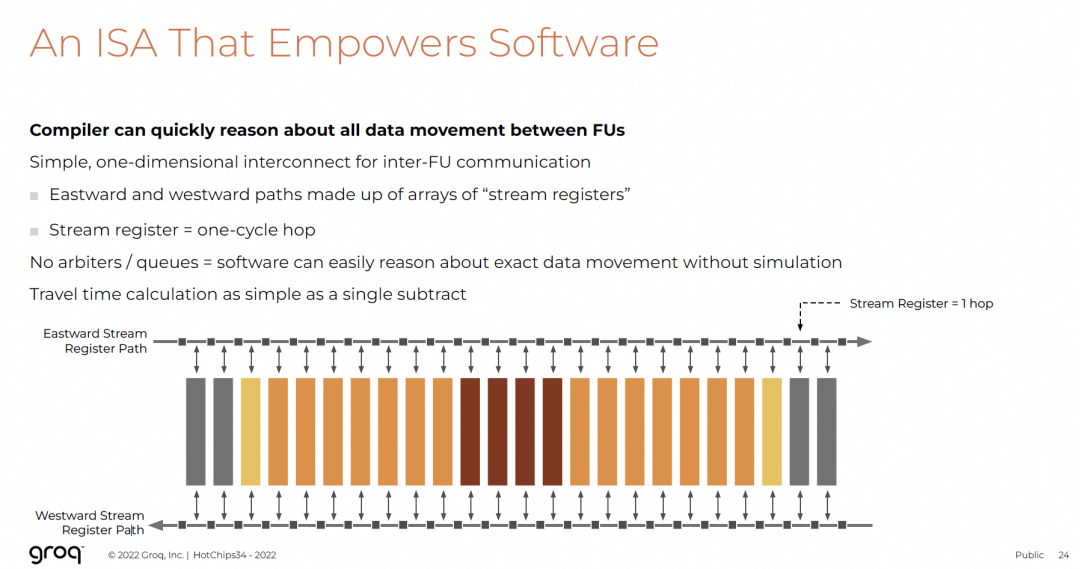 数据移动可推理性
