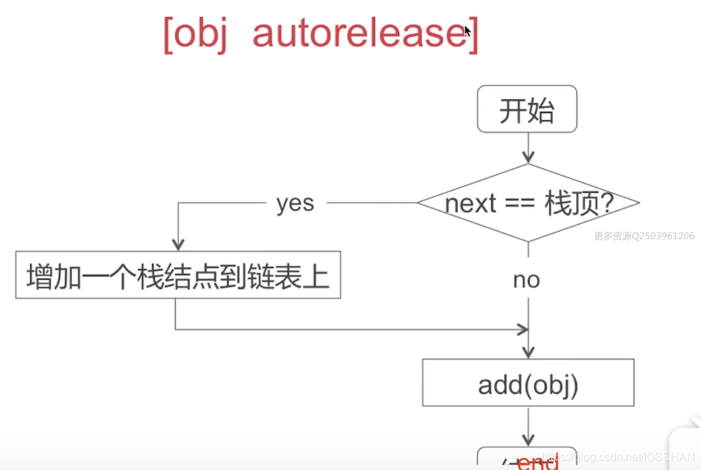 autorelease 流程